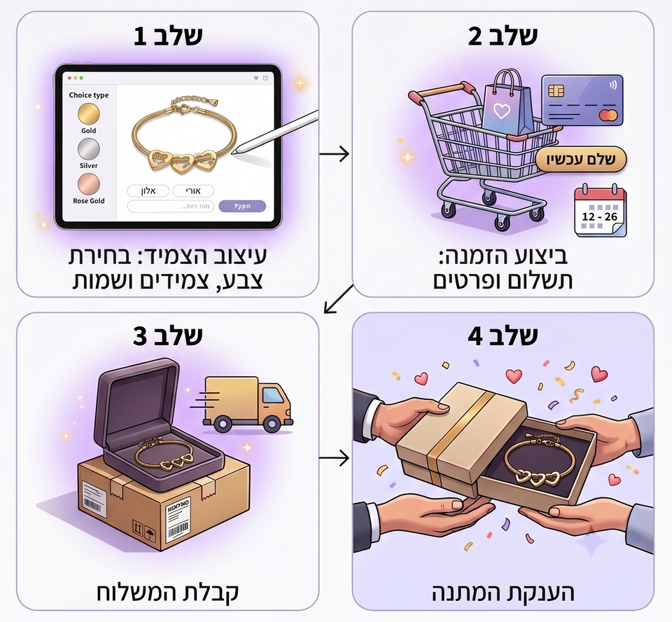 צמיד לבבות לאישה  – עם השמות שלכם