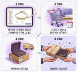 צמיד לבבות לאישה  – עם השמות שלכם